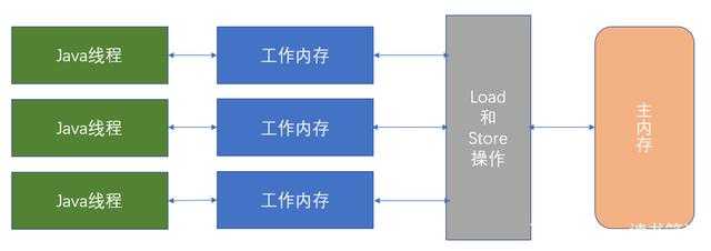 技术图片