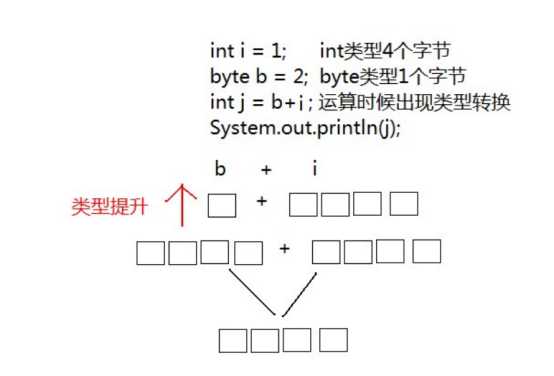 技术图片