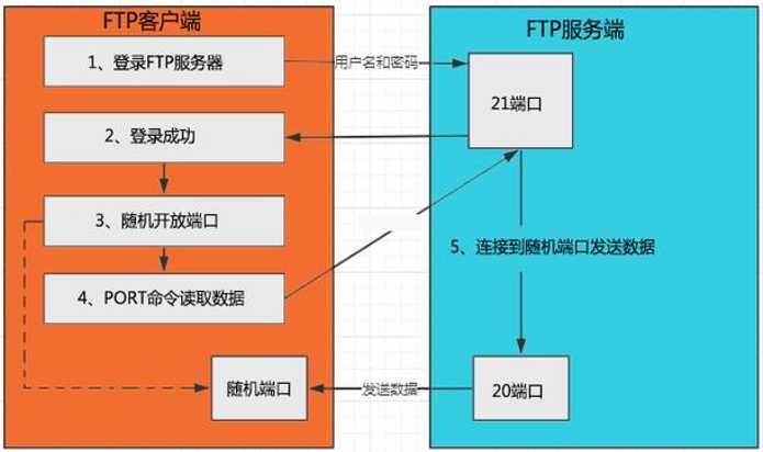 技术图片