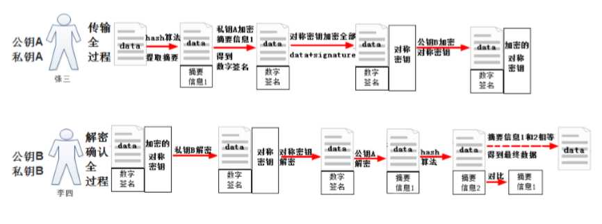 技术图片