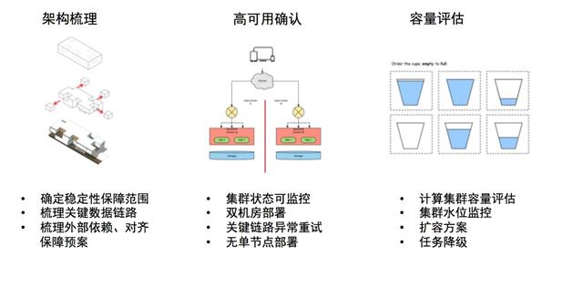 蚂蚁金服在 Service Mesh 监控落地经验总结