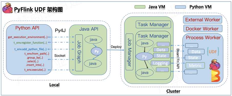 pyflink-arch