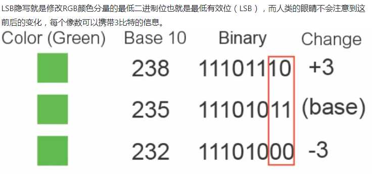 技术图片