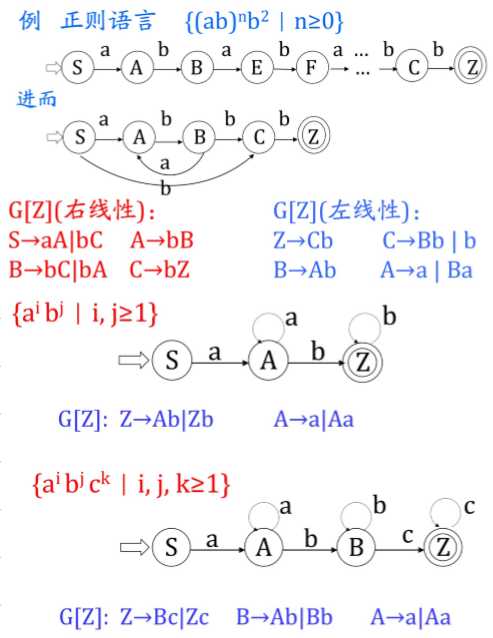 技术图片