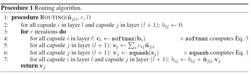 层级胶囊路由的伪代码