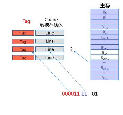 技术图片