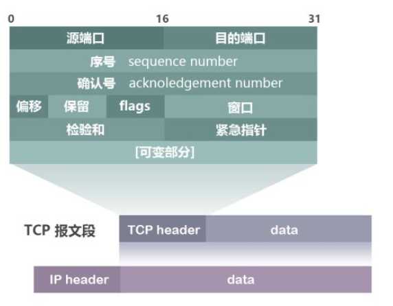 技术图片