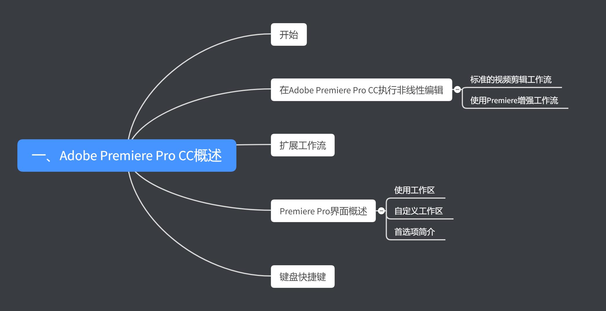 一、Adobe Premiere Pro CC概述