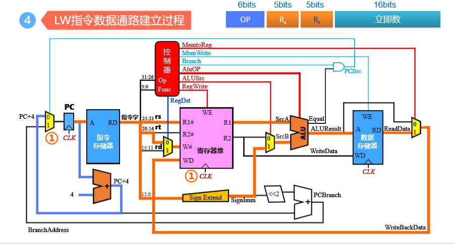 技术图片