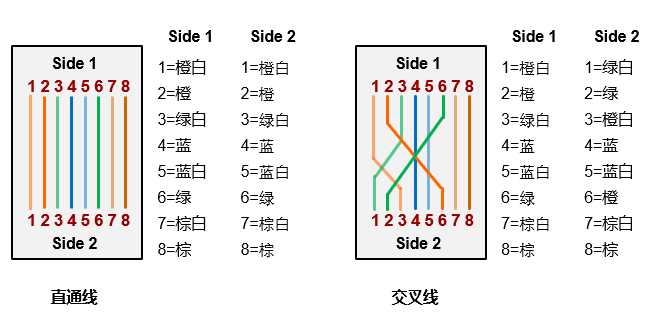 技术图片