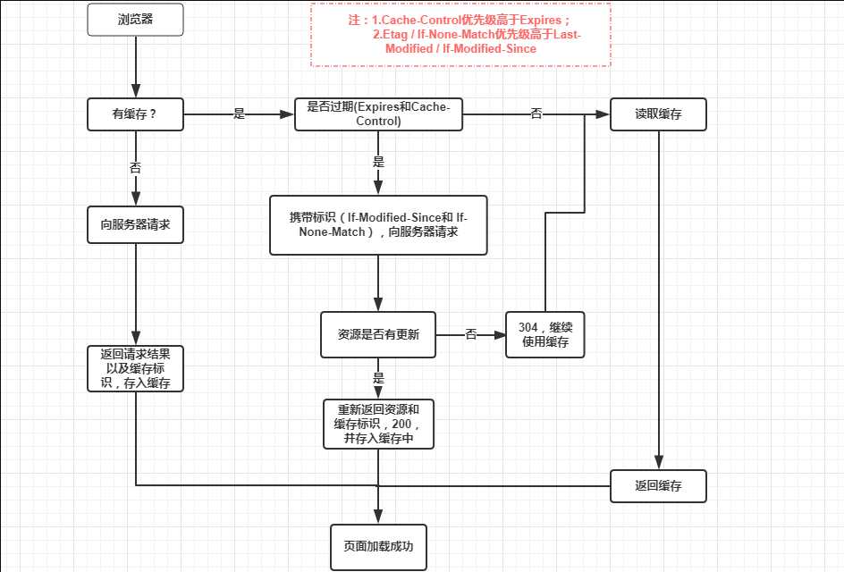 技术图片