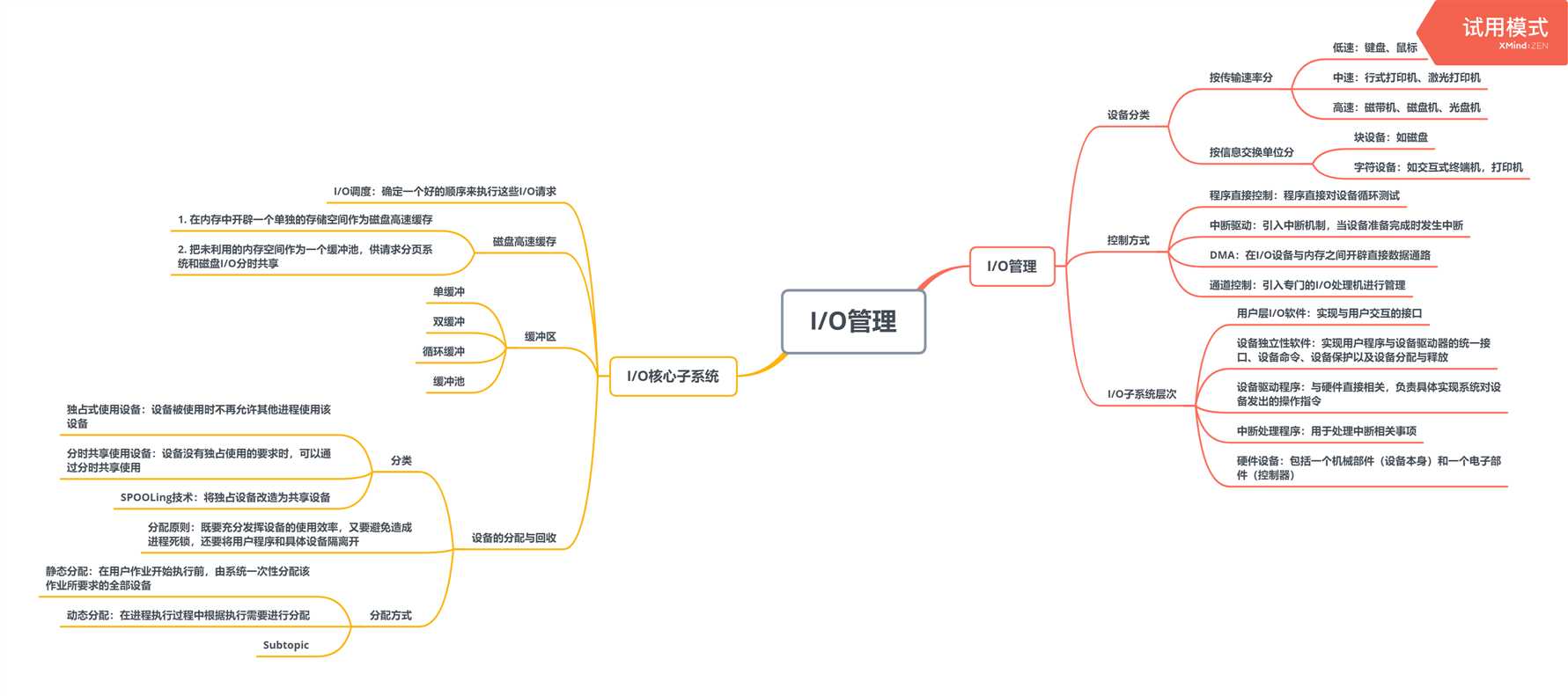 技术图片