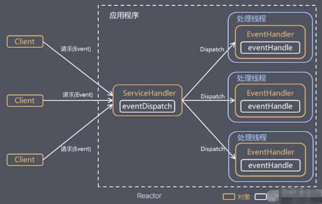 技术图片