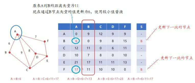 技术图片