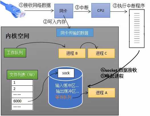 技术图片