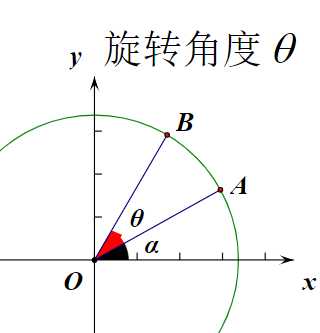 技术图片