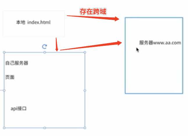 技术图片