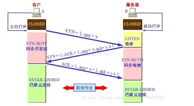 技术图片