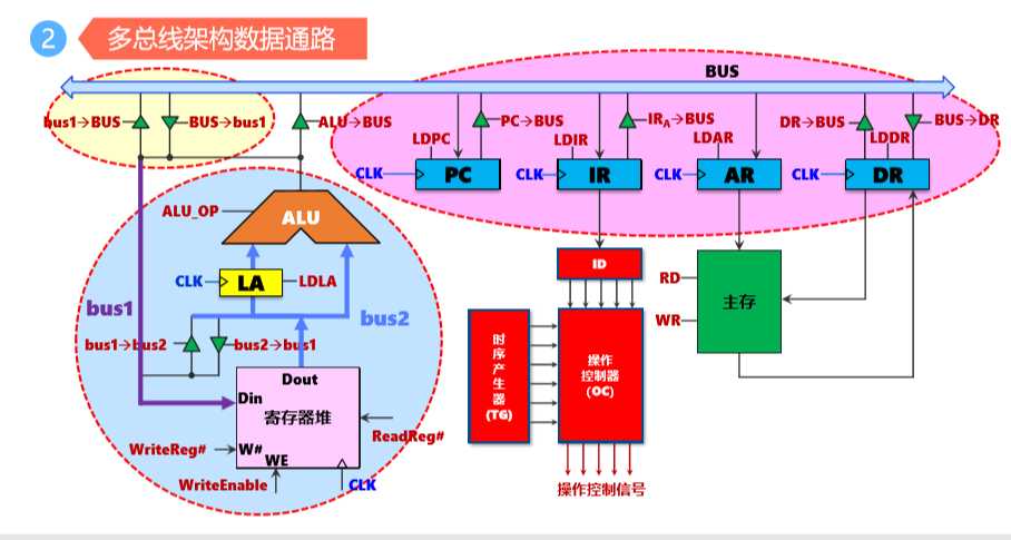 技术图片