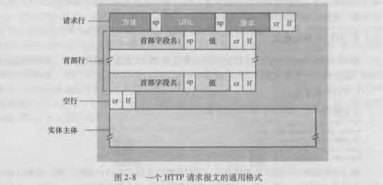 技术图片