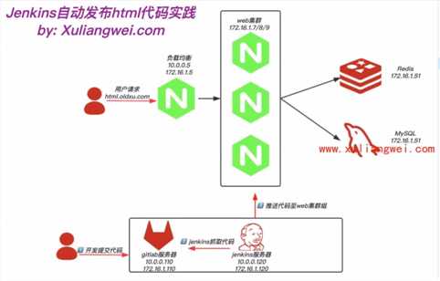 技术图片