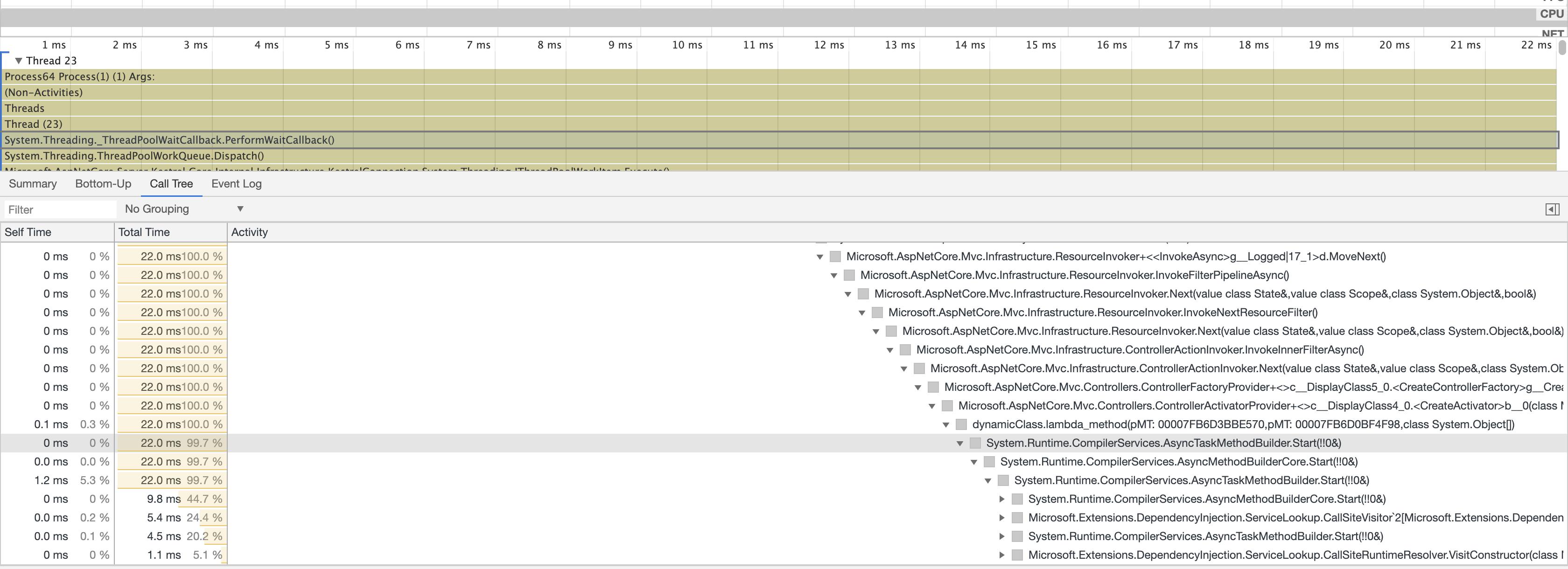 dotnet-call-tree-di