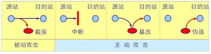 技术图片