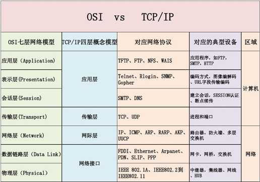 技术图片