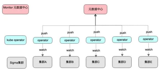 蚂蚁金服在 Service Mesh 监控落地经验总结