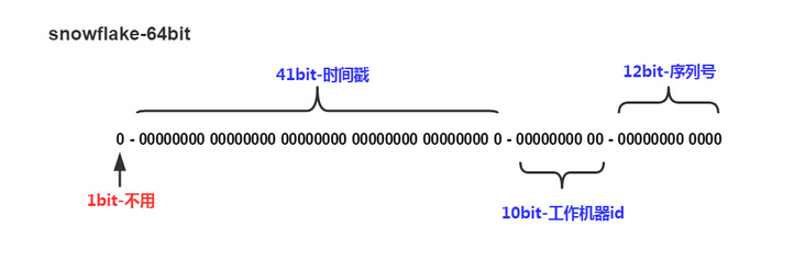 全网都在用这个图-yyds