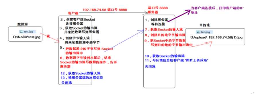 技术图片