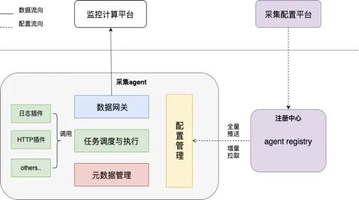 蚂蚁金服在 Service Mesh 监控落地经验总结