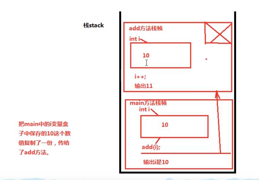 技术图片