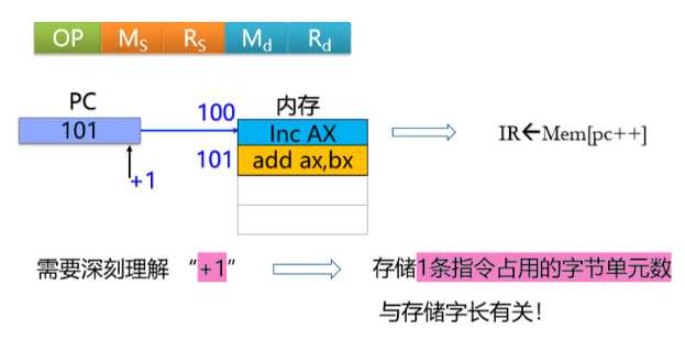 技术图片