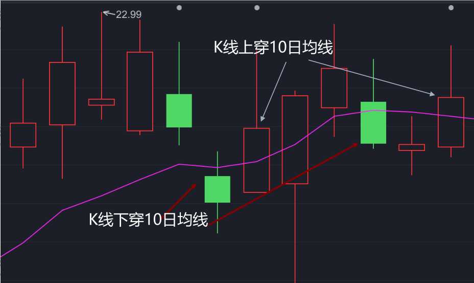 技术图片