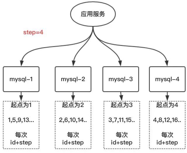 一线大厂的分布式唯一ID生成方案是什么样的？快来看看吧