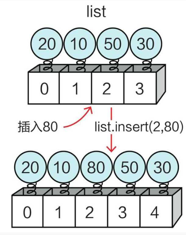 技术图片