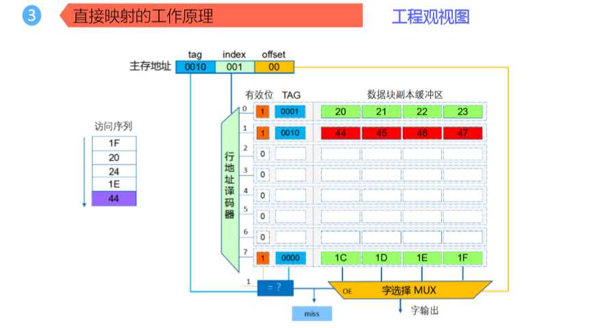 技术图片