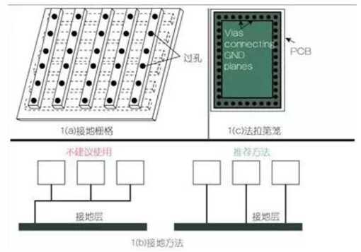 技术图片