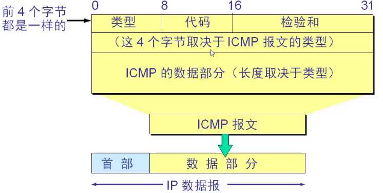 技术图片