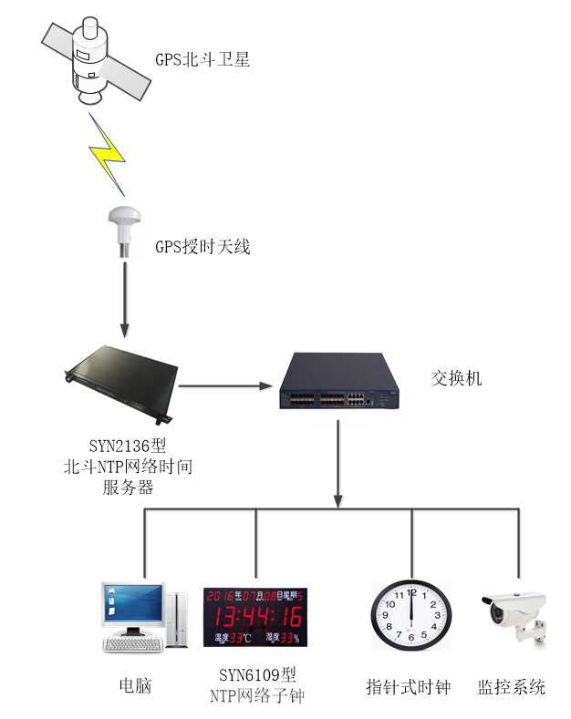 技术图片