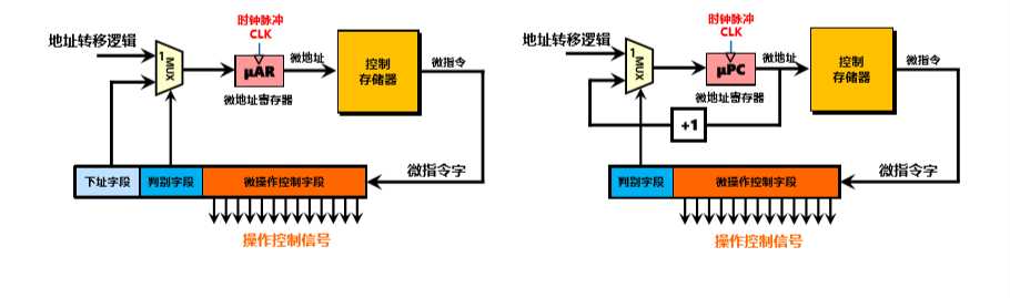 技术图片