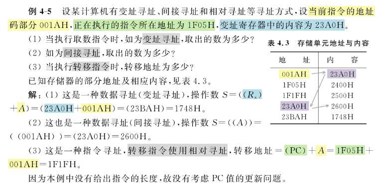 技术图片