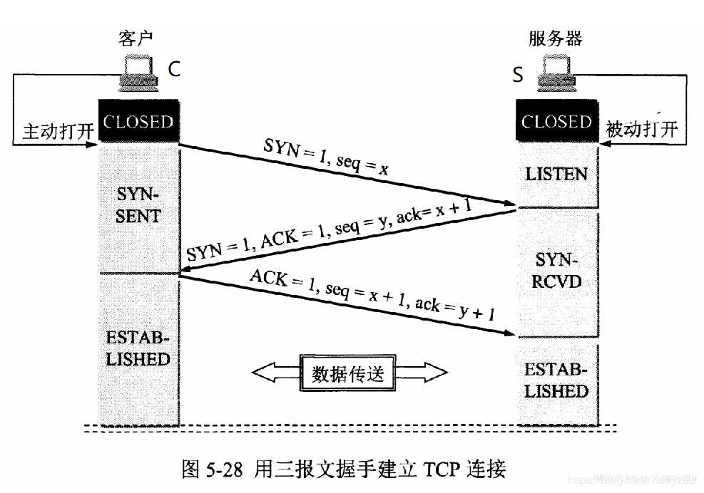 技术图片