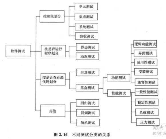 技术图片