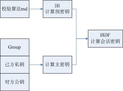 技术图片