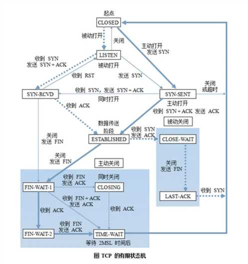 技术图片