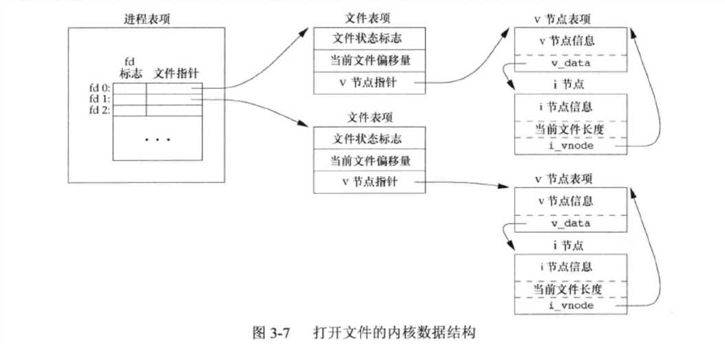 技术图片