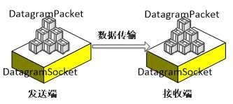 技术图片