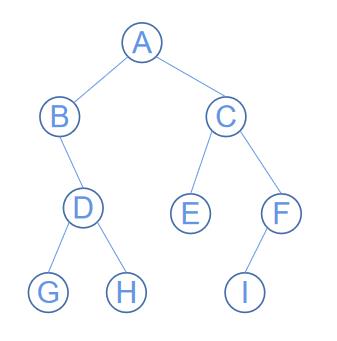 binary_tree